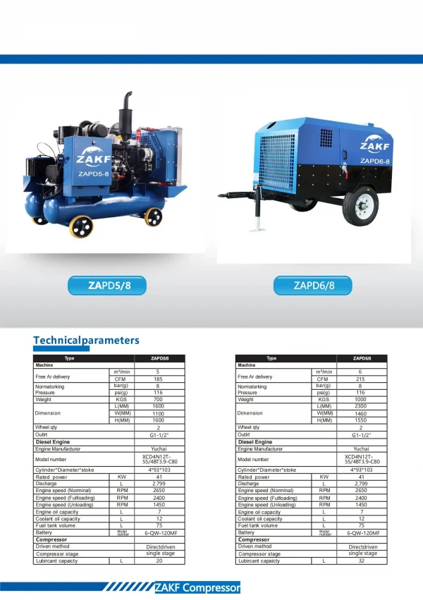 ZAKF CE Certification 5m3/Min 8bar 185 CFM Compresor De Aire Diesel Engine Screw Air Compressor for Drilling