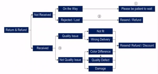 Spanish Army Technical T-shirt, Short Sleeve Leisure Cotton Men T-Shirt Short Sleeve Casual 100% Cotton Shirt