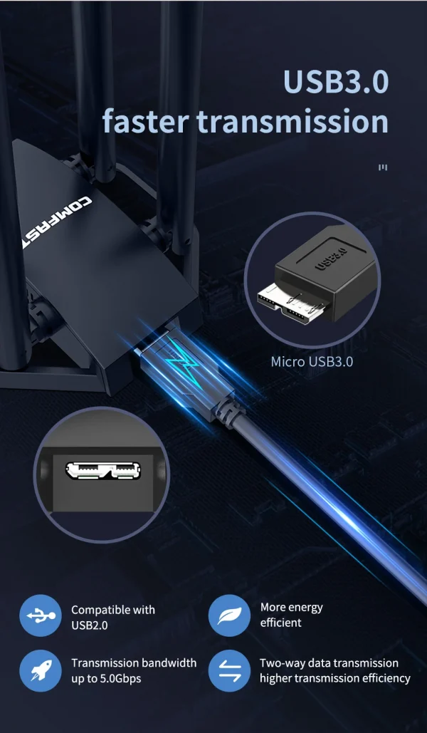 كومفاست 1300 ميجابت في الثانية محول 2.4 جيجا و 5 جيجا هرتز Usb بطاقة الشبكة محول واي فاي لاسلكي مكاسب عالية 4 * 6dbi هوائي سطح المكتب لينكس واي فاي استقبال
