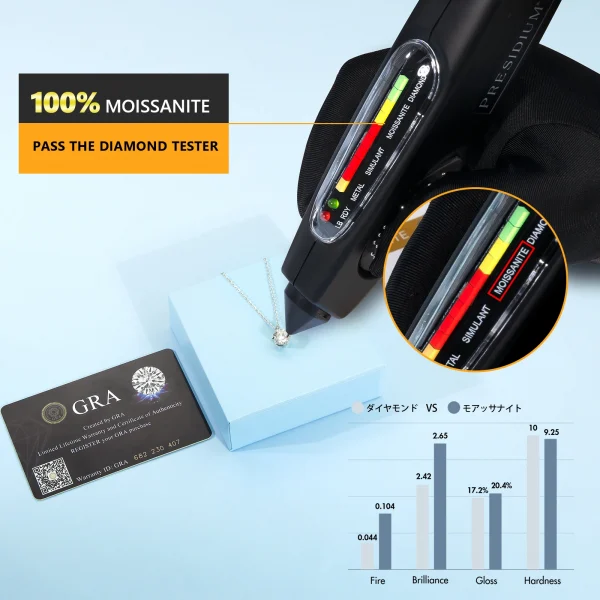 2 Carat 1Ct Real Moissanite Stone 14K White Gold Plated S925 Sterling Silver Chain Moissanite Diamond Pendant Necklace for Women