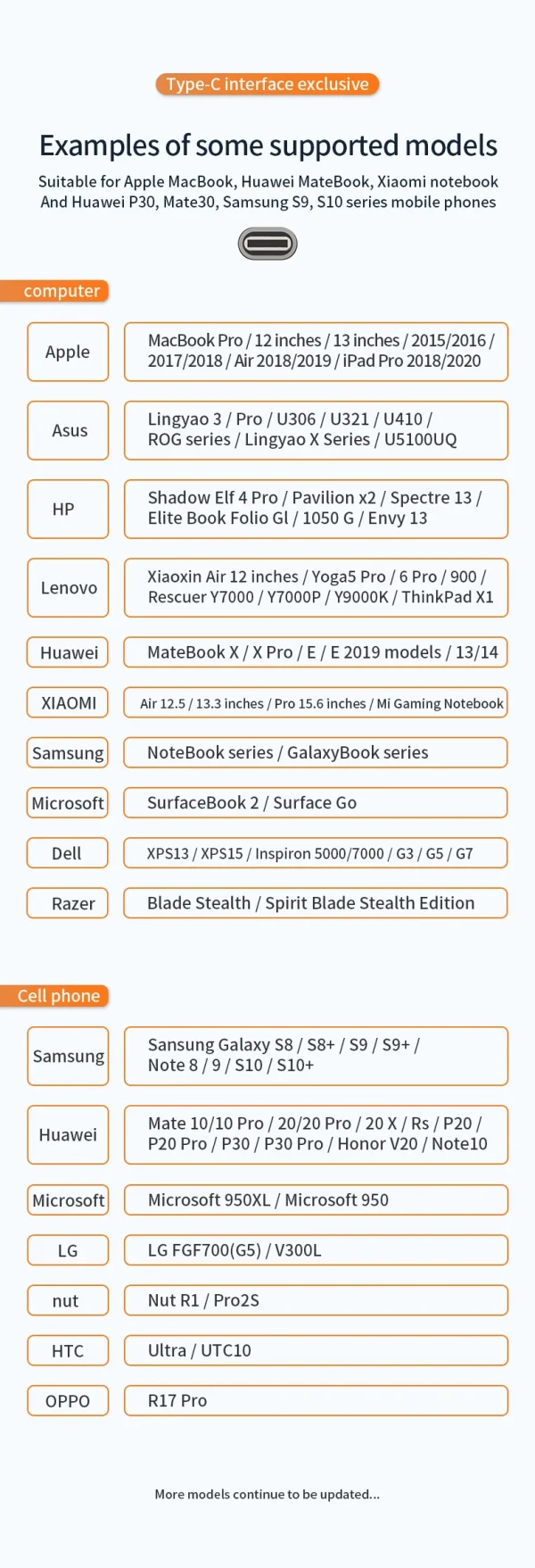 USB C HUB نوع C الفاصل إلى HDMI-4K محطة إرساء محول الكمبيوتر المحمول مع PD SD TF RJ45 Thunderbolt 3 لماك بوك اير M1 باد برو