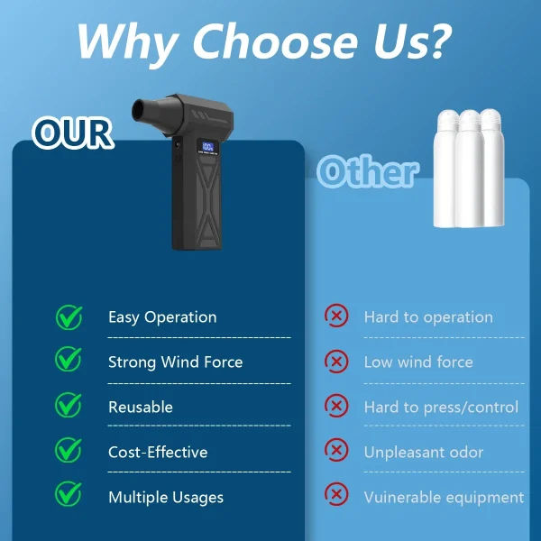 جديد P70 منفاخ الهواء 110000 دورة في الدقيقة 4 والعتاد قابل للتعديل توربو منفاخ طائرة مع مصباح ليد بطارية عرض اللاسلكي منفضة الهواء المضغوط