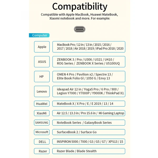 USB C HUB نوع C الفاصل إلى HDMI-4K محطة إرساء محول الكمبيوتر المحمول مع PD SD TF RJ45 Thunderbolt 3 لماك بوك اير M1 باد برو