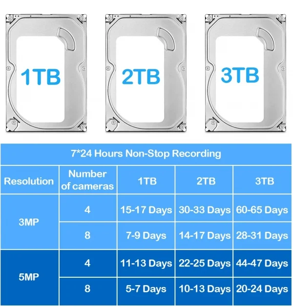 Hiseeu 3/5MP 10CH NVR مع شاشة 10.1 بوصة مجموعة كاميرات أمنية لاسلكية في الهواء الطلق كاميرا IP مقاومة للماء مجموعة نظام المراقبة بالدوائر التليفزيونية المغلقة