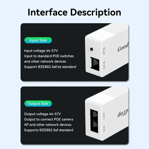 GoodTop 2 Port 100M POE Extender 1 to 2 PoE Repeater IEEE802.3af/at 4KV Lighting Protection Plug&Play 48V 30W for POE Camera