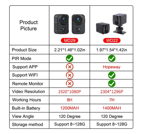 MD29 HD كاميرا يمكن حملها بالجسم 1080P كاميرات الجيب الأمنية الحركة المنشط كاميرا مربية صغيرة للسيارات الاستعداد Espia كاميرا ويب 8H العمل