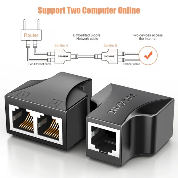 SAMZHE Ethernet Adapter Lan Cable Extender Splitter for Internet Connection Cat6 RJ45 Splitter Coupler Contact Modular Plug