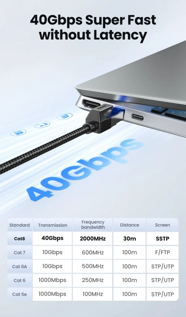 كابل إيثرنت UGREEN CAT 8 عالي السرعة مضفر 40 جيجابت في الثانية 2000 ميجاهرتز لشبكة Lan سلك RJ45 محمي داخلي لجهاز التوجيه PC PS5 مودم Xbox