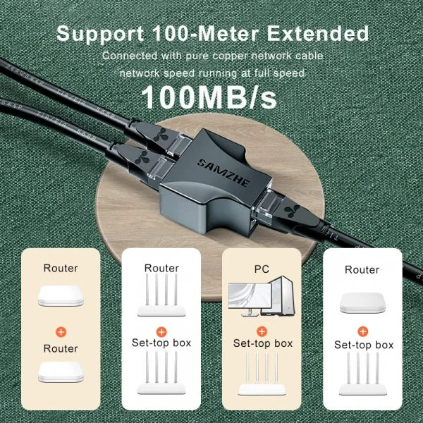 SAMZHE Ethernet Adapter Lan Cable Extender Splitter for Internet Connection Cat6 RJ45 Splitter Coupler Contact Modular Plug