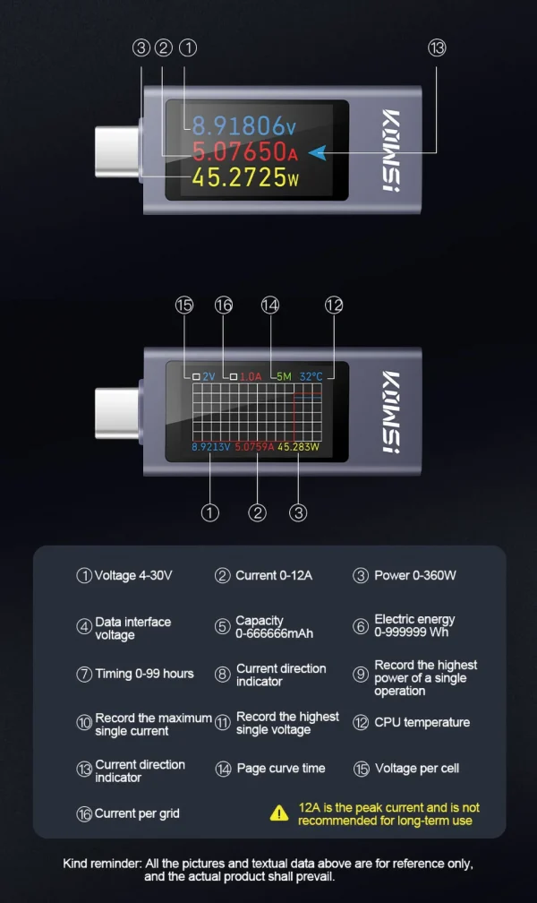 نوع-C متعدد الوظائف شاشة ديجيتال تيار مستمر الجهد مقياس التيار الكهربائي تيار مستمر 4-30 فولت 12A الفولتميتر مقياس التيار الكهربائي اختبار قدرة الشاحن