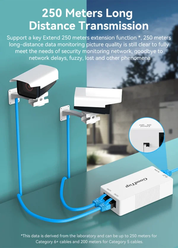 GoodTop 2 Port 100M POE Extender 1 to 2 PoE Repeater IEEE802.3af/at 4KV Lighting Protection Plug&Play 48V 30W for POE Camera