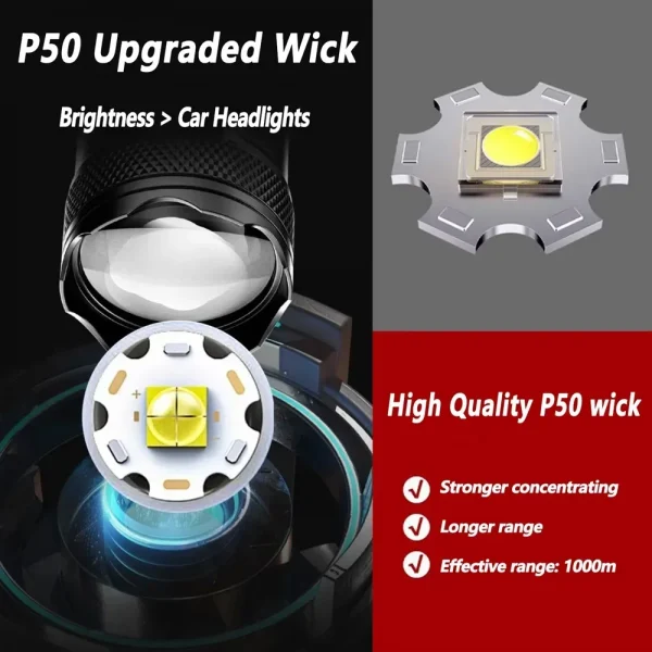 100000LM السوبر مشرق مصباح يدوي LED قابلة للشحن الشعلة طويلة المدى التكتيكية مصباح للخارجية مقاوم للماء التخييم الصيد فانوس