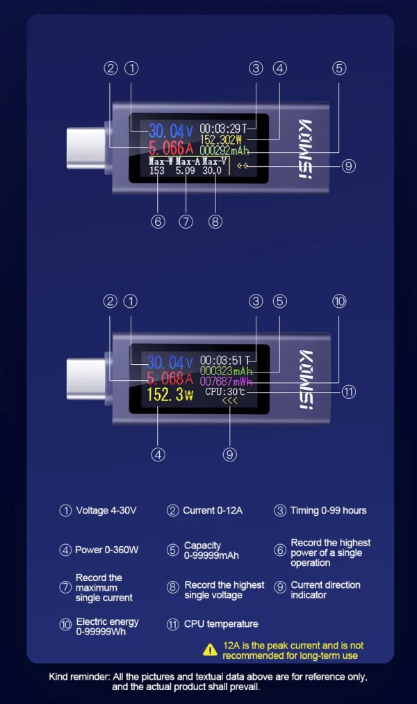 نوع-C متعدد الوظائف شاشة ديجيتال تيار مستمر الجهد مقياس التيار الكهربائي تيار مستمر 4-30 فولت 12A الفولتميتر مقياس التيار الكهربائي اختبار قدرة الشاحن