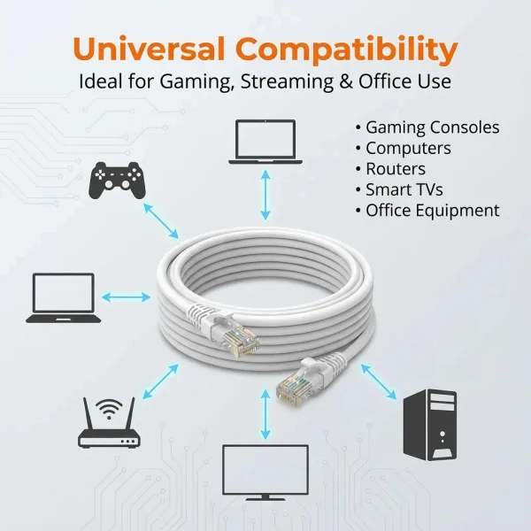 0.5/1/2/3/5/10/15/20/30/50M Cat6 Ethernet Cable RJ45 UTP 1000Mbps Network Cord LAN Wire Internet Lead Cord Router Computer Cable