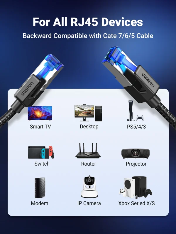 كابل إيثرنت UGREEN CAT 8 عالي السرعة مضفر 40 جيجابت في الثانية 2000 ميجاهرتز لشبكة Lan سلك RJ45 محمي داخلي لجهاز التوجيه PC PS5 مودم Xbox