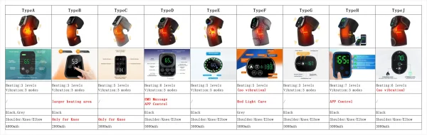تسخين كهربائي الاهتزاز ضمادة تدليك الركبة 3 في 1 مدلك للكتف الكوع الساخن ضغط الحرارية المشتركة هدفين استرخاء العضلات