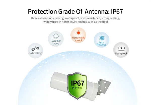 هوائي ZIISOR 5G لتقوية الإشارة في الهواء الطلق 4G LTE راوتر هوائيات طويلة المدى مع كابل ثلاثي الأبعاد N أنثى RP SMA ذكر