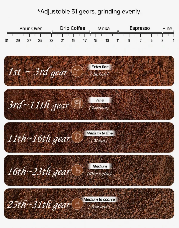 مطحنة قهوة HiBREW مطحنة قهوة كهربائية أوتوماتيكية مع 31 تروسًا لقهوة الإسبريسو الأمريكية صب فوق تخزين الفول البصري G3