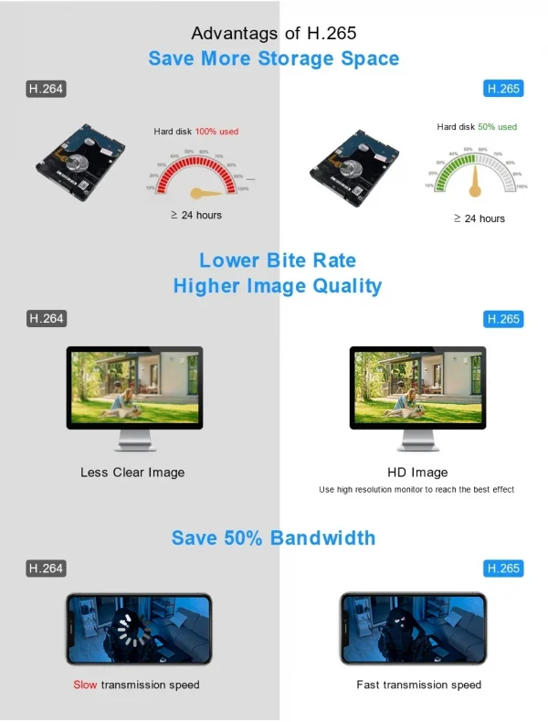 Hiseeu 3/5MP 10CH NVR مع شاشة 10.1 بوصة مجموعة كاميرات أمنية لاسلكية في الهواء الطلق كاميرا IP مقاومة للماء مجموعة نظام المراقبة بالدوائر التليفزيونية المغلقة