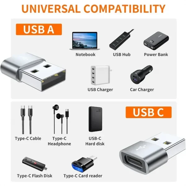 4 عبوات من محول كابل USB C أنثى إلى USB ذكر من النوع C إلى USB A، متوافق مع iPhone iPad وSamsung Galaxy Pixel