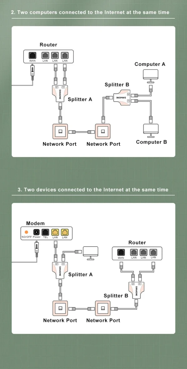 SAMZHE Ethernet Adapter Lan Cable Extender Splitter for Internet Connection Cat6 RJ45 Splitter Coupler Contact Modular Plug