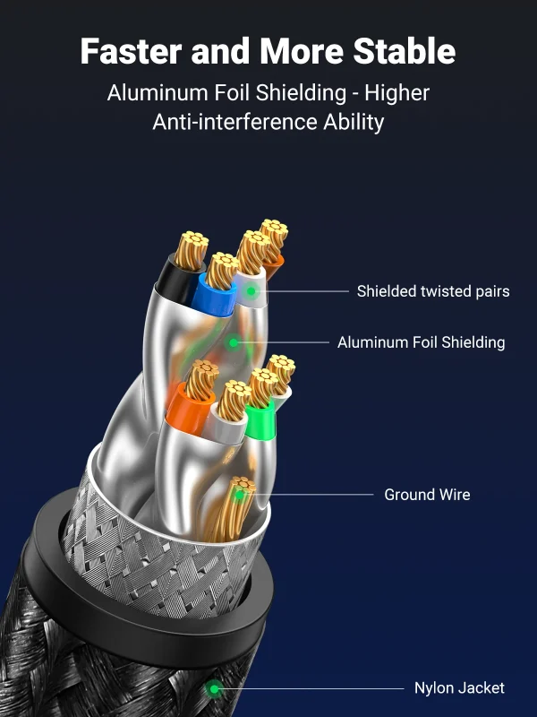 كابل إيثرنت UGREEN CAT 8 عالي السرعة مضفر 40 جيجابت في الثانية 2000 ميجاهرتز لشبكة Lan سلك RJ45 محمي داخلي لجهاز التوجيه PC PS5 مودم Xbox