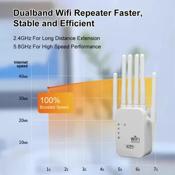 Kebidumei 1200Mbps لاسلكي واي فاي مكرر موسع واي فاي إشارة الداعم 2.4G 5G شبكة ثنائية النطاق 802.11ac واي فاي مكبر للصوت راوتر