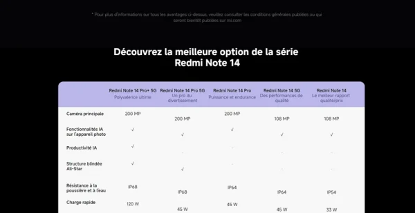 Xiaomi Redmi Note 14 Pro Plus 5G، NFC، Snapdragon®7s Gen 3، شاشة AMOLED 1,5K بوصة، 120 هرتز، كاميرا 200 ميجابكسل، بطارية 5110 مللي أمبير، الشاحن غير متضمن