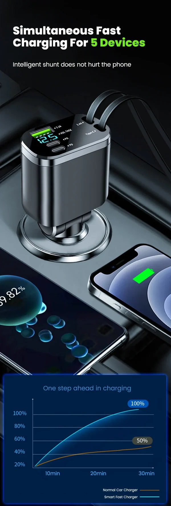 شاحن سيارة 150 واط PD30W محول ولاعة سجائر السيارة عرض الجهد مع كابل قابل للسحب شاحن سريع 22.5 واط لنظام IOS وأندرويد
