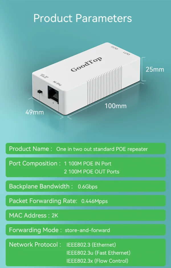 GoodTop 2 Port 100M POE Extender 1 to 2 PoE Repeater IEEE802.3af/at 4KV Lighting Protection Plug&Play 48V 30W for POE Camera