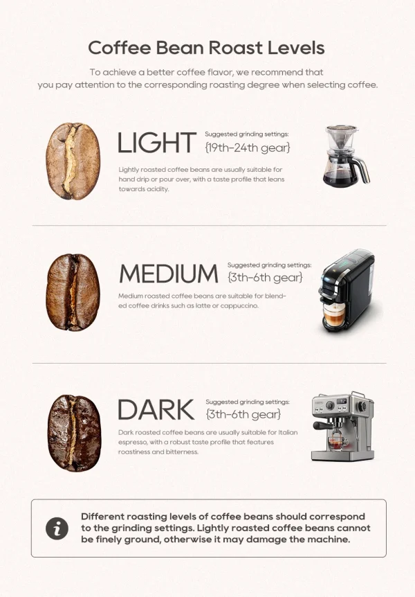 مطحنة قهوة HiBREW مطحنة قهوة كهربائية أوتوماتيكية مع 31 تروسًا لقهوة الإسبريسو الأمريكية صب فوق تخزين الفول البصري G3