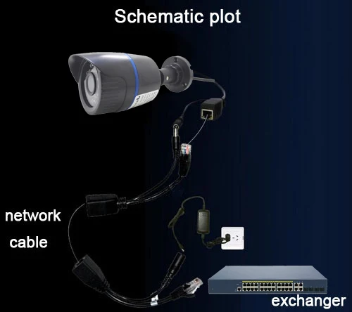 POE كابل الطاقة السلبية عبر إيثرنت كابل محول الفاصل RJ45 حاقن وحدة امدادات الطاقة 12-48 فولت الخائن عدة لكاميرا IP