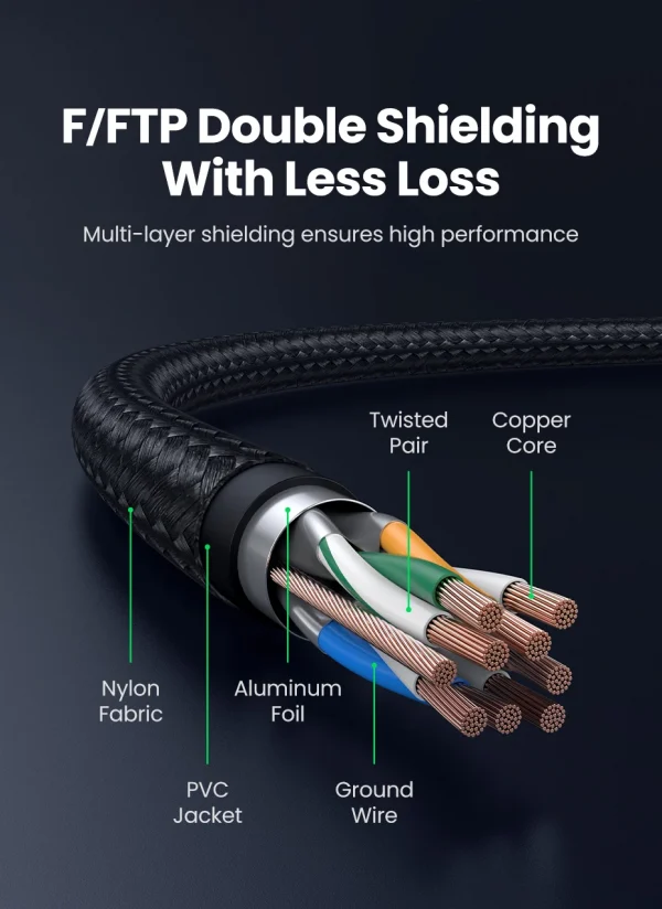 كابل إيثرنت UGREEN CAT 8 عالي السرعة مضفر 40 جيجابت في الثانية 2000 ميجاهرتز لشبكة Lan سلك RJ45 محمي داخلي لجهاز التوجيه PC PS5 مودم Xbox