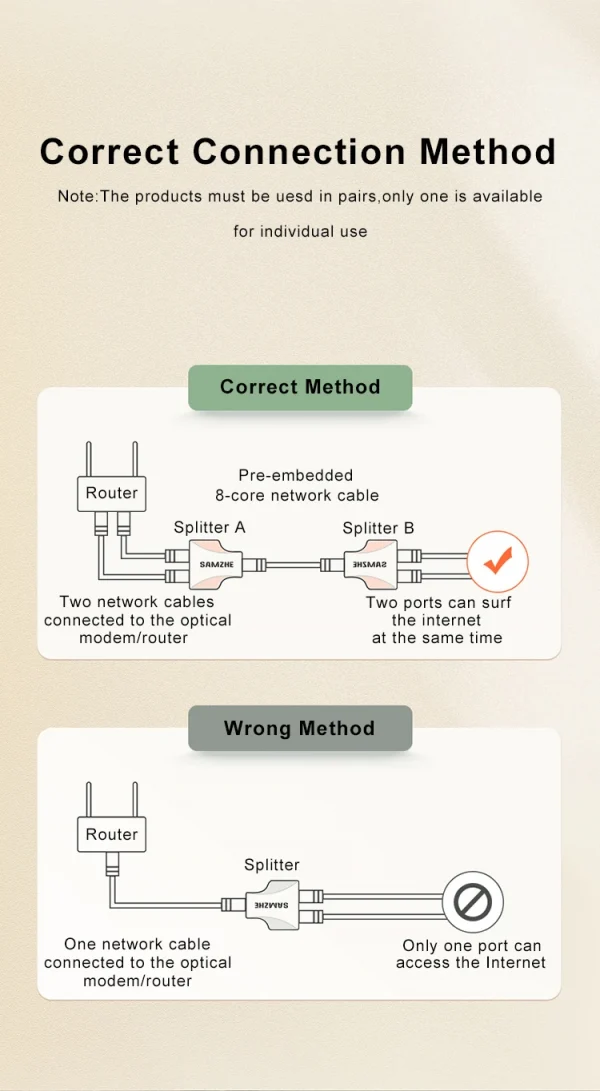 SAMZHE Ethernet Adapter Lan Cable Extender Splitter for Internet Connection Cat6 RJ45 Splitter Coupler Contact Modular Plug