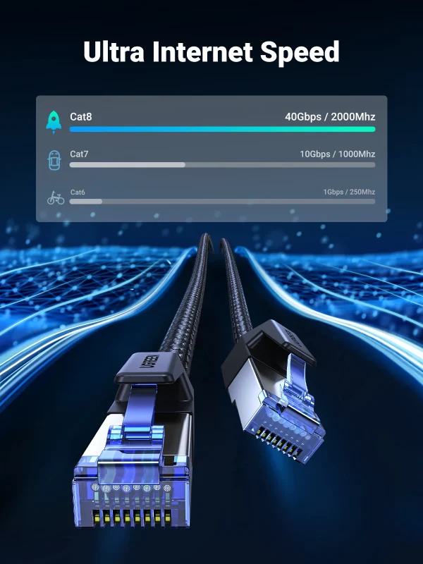 كابل إيثرنت UGREEN CAT 8 عالي السرعة مضفر 40 جيجابت في الثانية 2000 ميجاهرتز لشبكة Lan سلك RJ45 محمي داخلي لجهاز التوجيه PC PS5 مودم Xbox