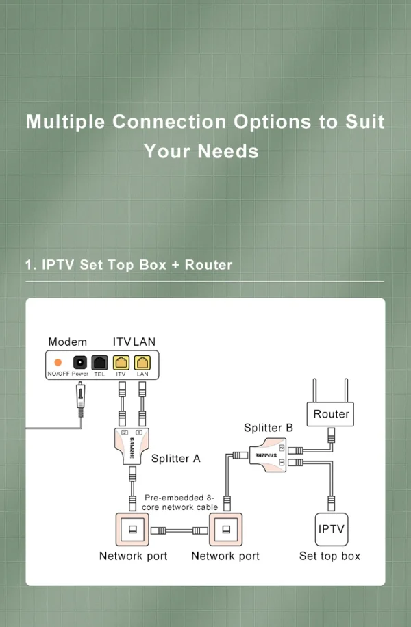 SAMZHE Ethernet Adapter Lan Cable Extender Splitter for Internet Connection Cat6 RJ45 Splitter Coupler Contact Modular Plug