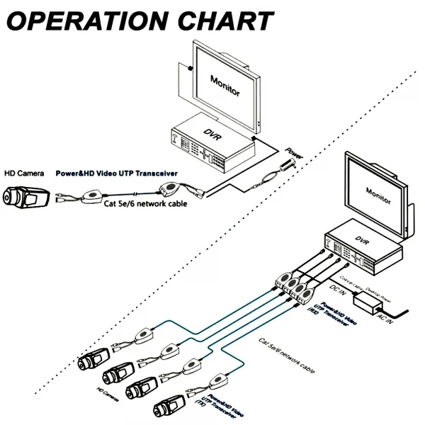 1CH السلبي Balun RJ45 CCTV جهاز إرسال واستقبال الفيديو اقناع BNC ل HDCVI HDTVI AHD التناظرية عالية الوضوح كاميرا موصلات التيار الكهربائي