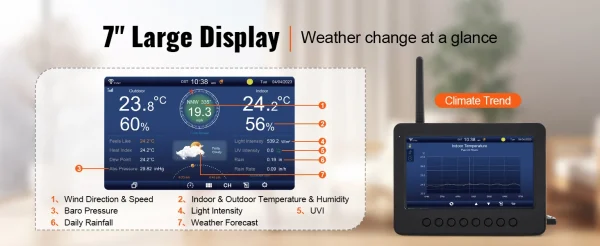 محطة طقس لاسلكية SucceBuy 7 في 1 مزودة بتقنية Wi-Fi وشاشة TFT ملونة مقاس 7 بوصات ومستشعر يعمل بالطاقة الشمسية للمراقبة الداخلية والخارجية