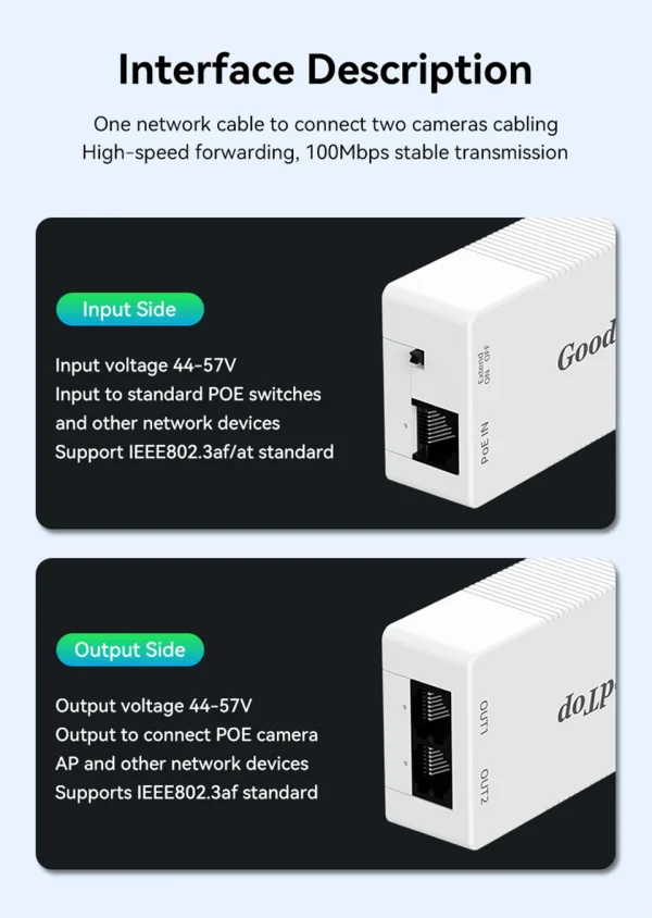 GoodTop 2 Port 100M POE Extender 1 to 2 PoE Repeater IEEE802.3af/at 4KV Lighting Protection Plug&Play 48V 30W for POE Camera