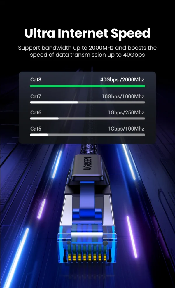 كابل إيثرنت UGREEN CAT 8 عالي السرعة مضفر 40 جيجابت في الثانية 2000 ميجاهرتز لشبكة Lan سلك RJ45 محمي داخلي لجهاز التوجيه PC PS5 مودم Xbox